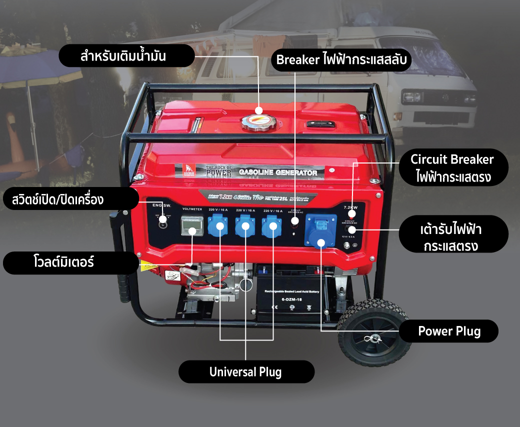 เครื่องปั่นไฟเบนซิน 7.2KW SUMO 17HP 220V 50Hz