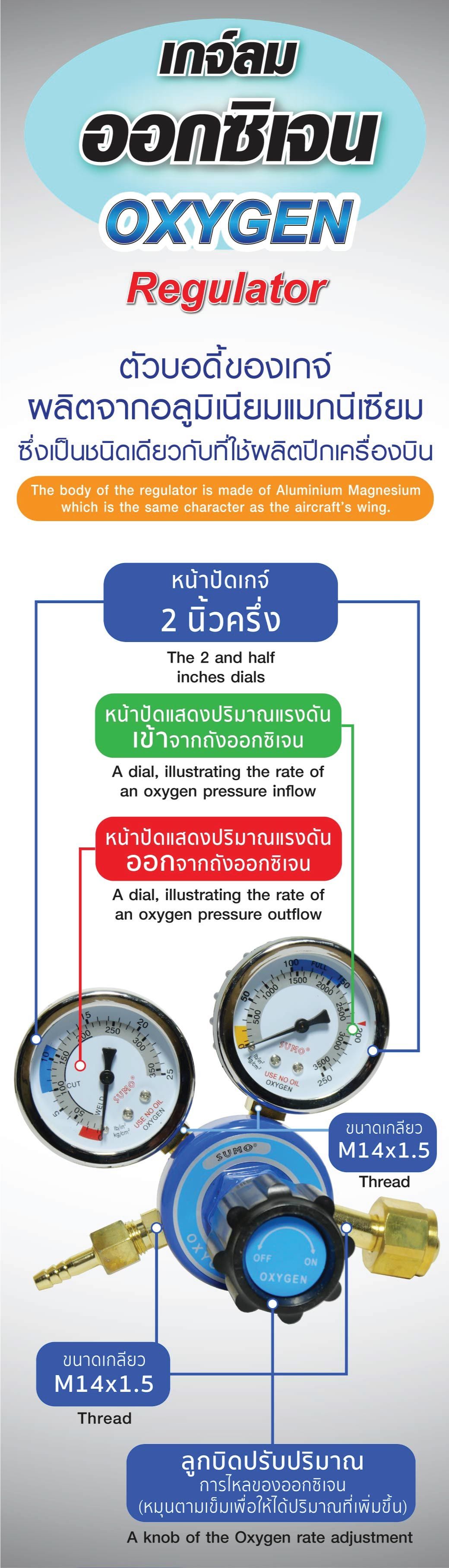 เกจ์ปรับแรงลม