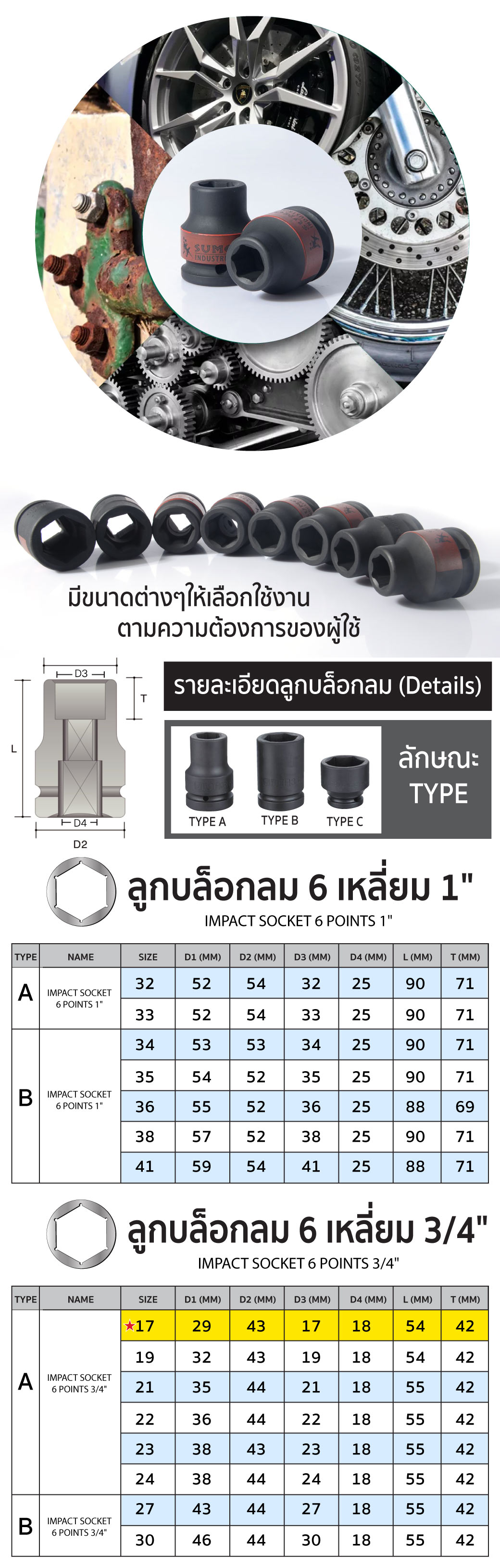วิธีการใช้งาน ลูกบล็อกลม 6 เหลี่ยม 3/4 นิ้ว (6 หุน) ขนาด 17 มม. ยี่ห้อ SUMO Industrial Impact Sockets 17 mm. Type A