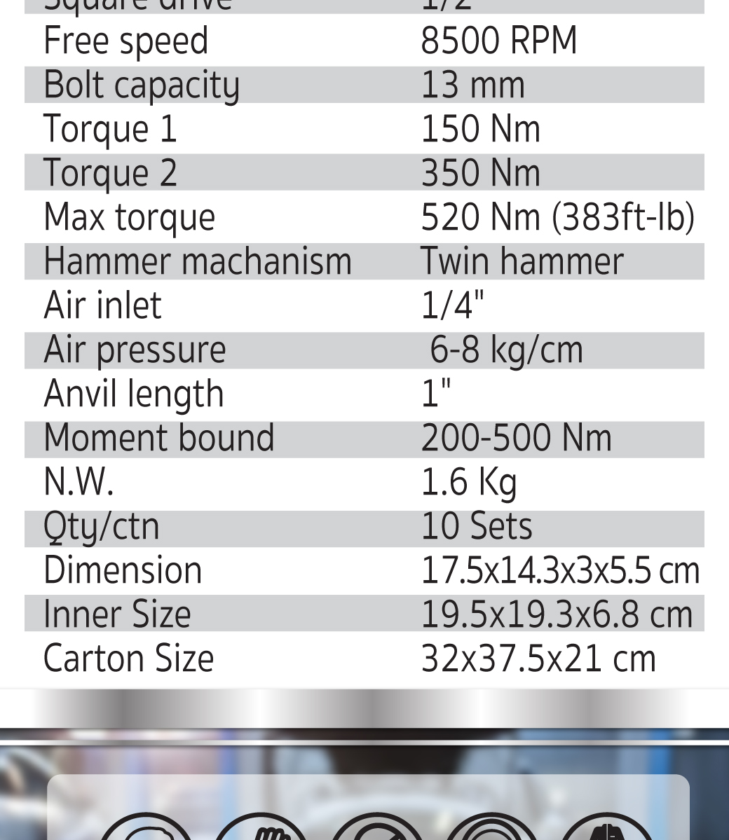 ข้อมูลทางเทคนิค รายละเอียด บล็อกลมค้อนคู่ 1/2 นิ้ว รุ่น T118A-02B2 SUMO