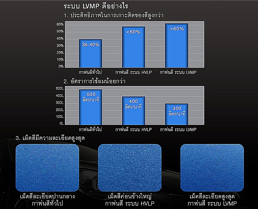 กาพ่นสี กาบนชนิด ออกข้าง รุ่น S134G 1.4mm