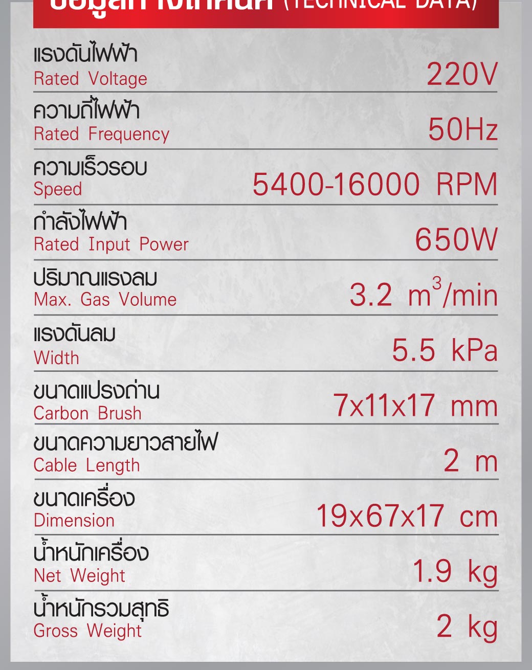 ข้อมูลทางเทคนิค เครื่องเป่าลมไฟฟ้า รุ่น B328 SUMO