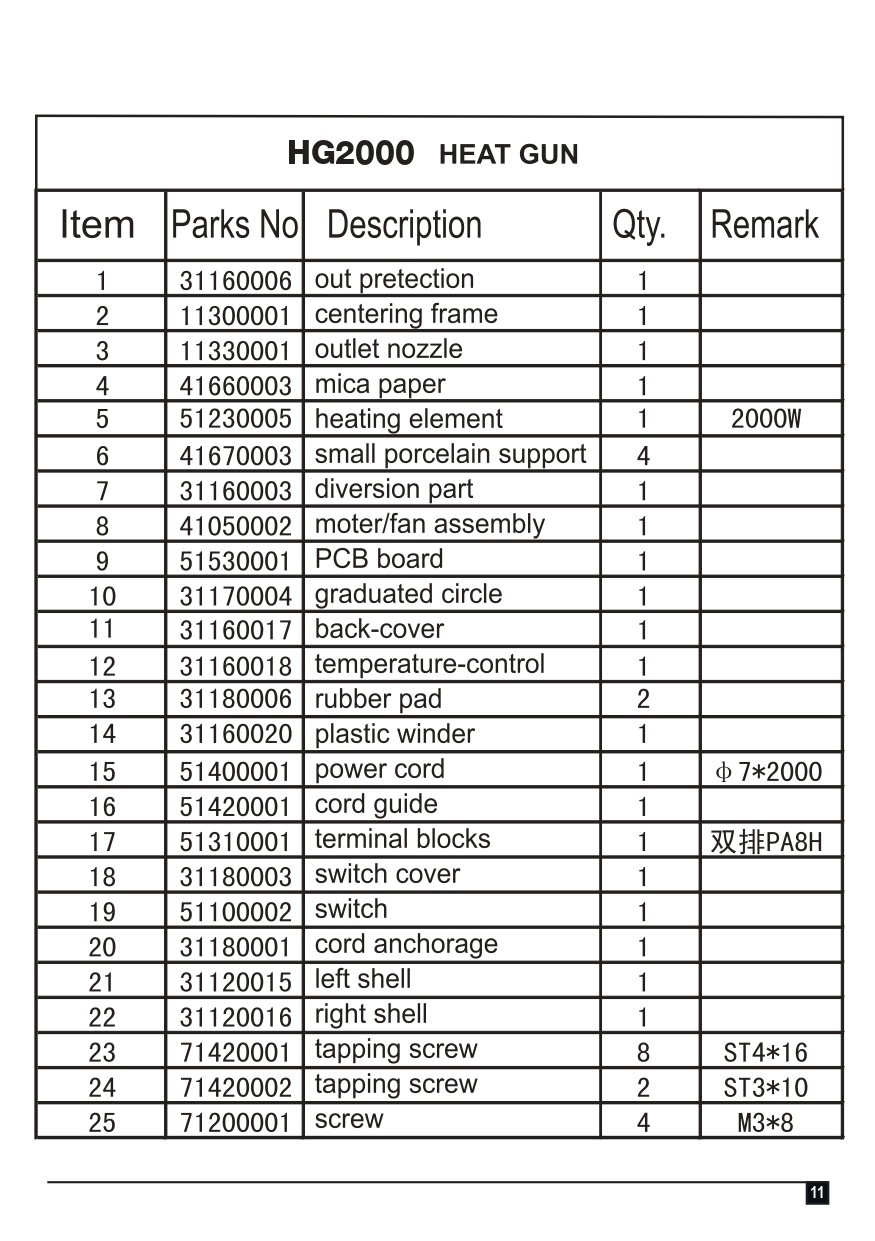 เครื่องเป่าลมร้อน