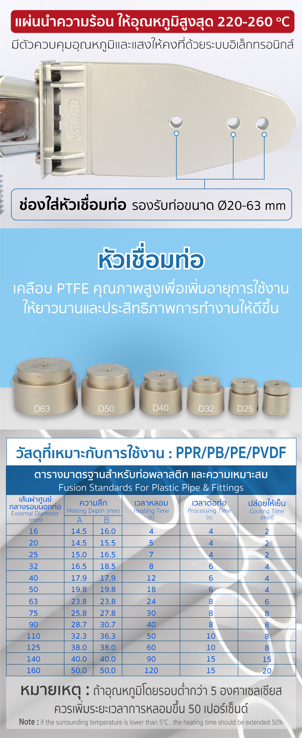 เครื่องเชื่อมท่อ PPR PE รุ่น PW63 SUMO วิธีใช้งาน 