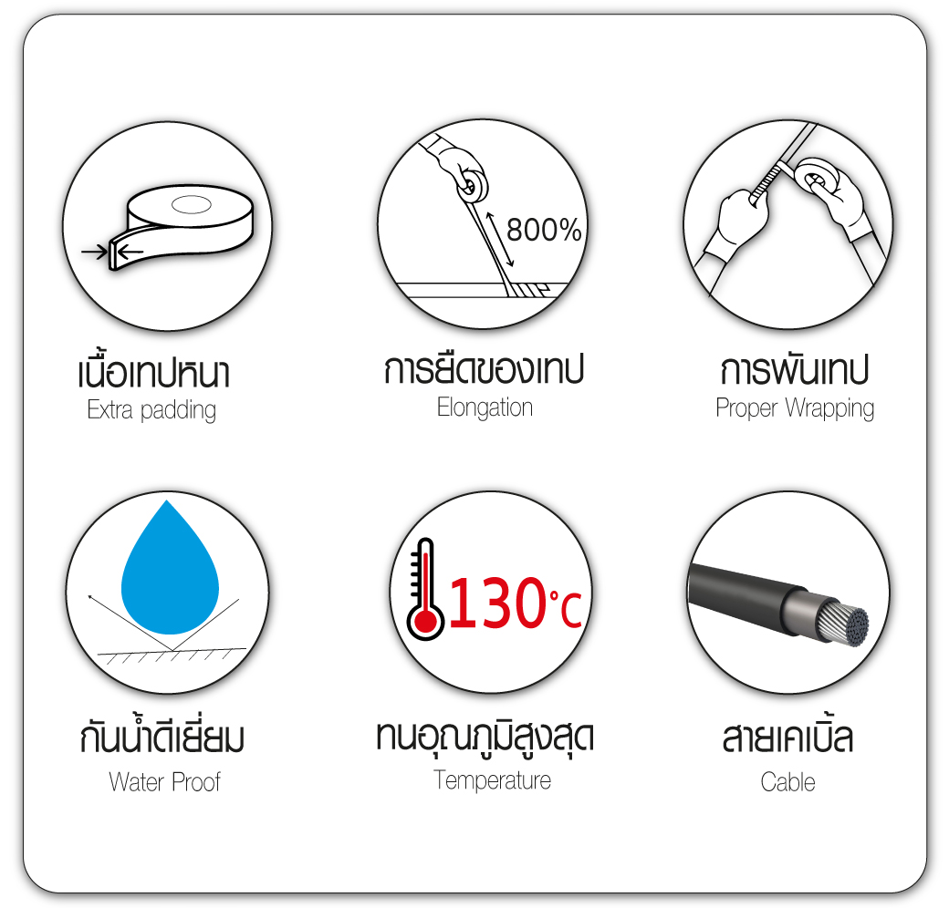 คุณสมบัติผลิตภัณฑ์ เทปละลายพันสายไฟ SUMO เทปพันสายไฟไม่ใช้กาว